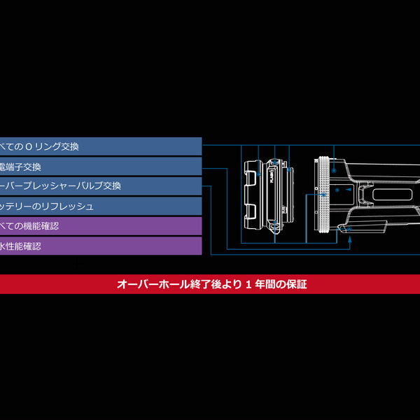 RGBlueの特徴アフターサービス RGBlueの特徴アフターサービス