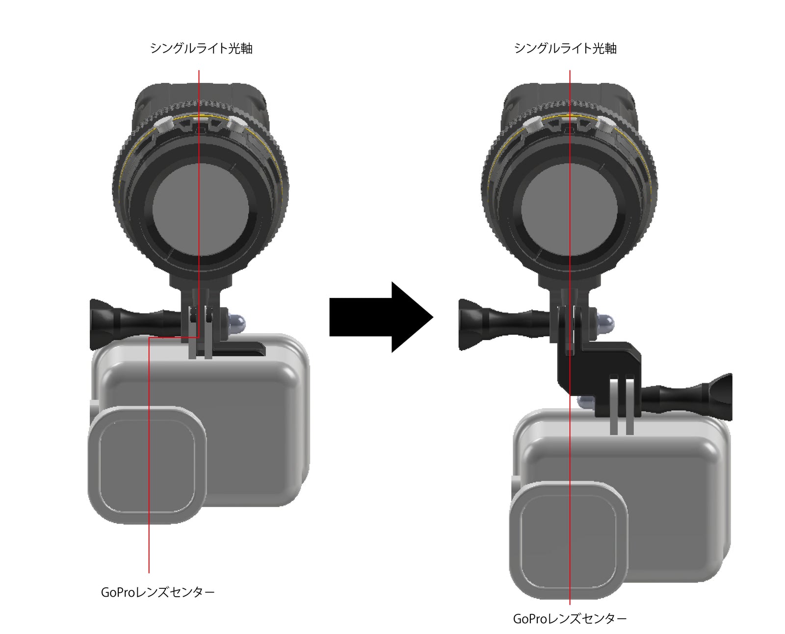3DC GoPro Offset Adapter ST｜ダイビング用水中ライトの通販ならRGBlue